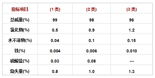 中成牌(pái)純堿
