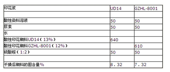 印(yin)花配方(fāng)