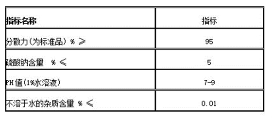 擴散(san)劑NNO質量(liàng)指标